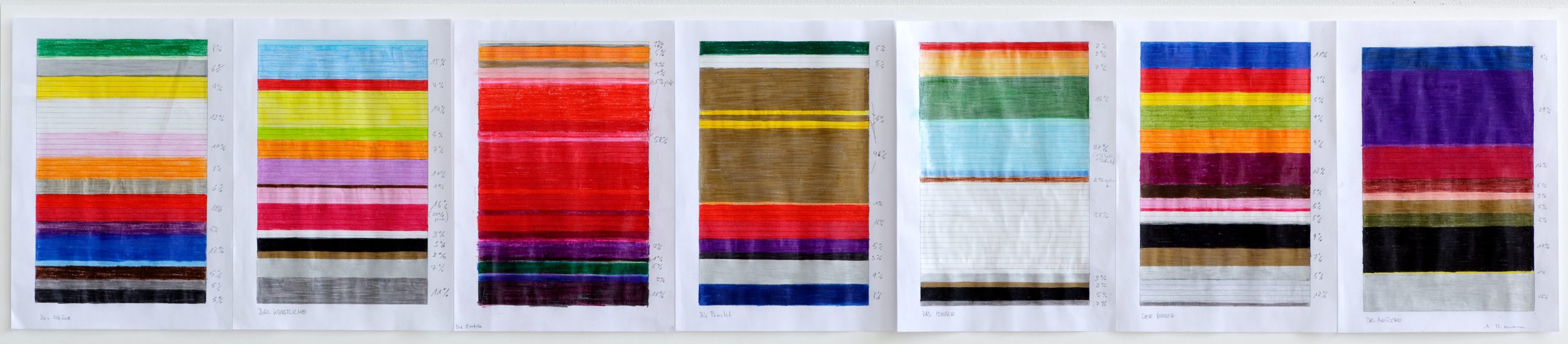 O.T. (1-7 Möglichkeiten), 2008, coloured pencil, acrylic paint on paper, 35 x 153 cm
