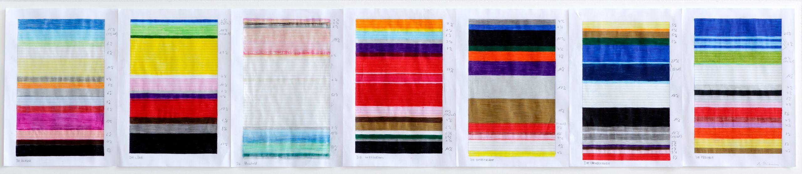 O.T. (8-14 Möglichkeiten), 2008, coloured pencil, acrylic paint on paper, 35 x 153 cm